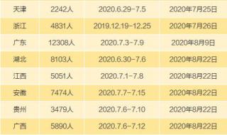 浙江会考吧 浙江会考吧