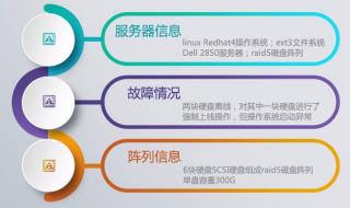 服务器硬盘数据恢复 服务器硬盘数据恢复