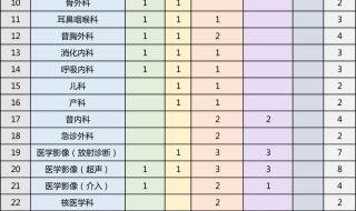 河南省肿瘤医院招聘