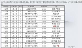 世界杯足球比分规则 世界杯足球比分规则