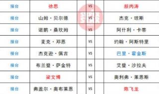 斯诺克巡回赛赛程